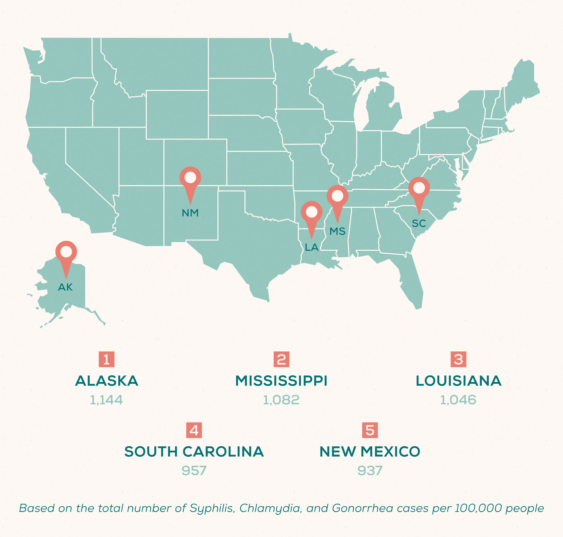 STD Rates by State Where Chlamydia, Gonorrhea, and Syphilis are