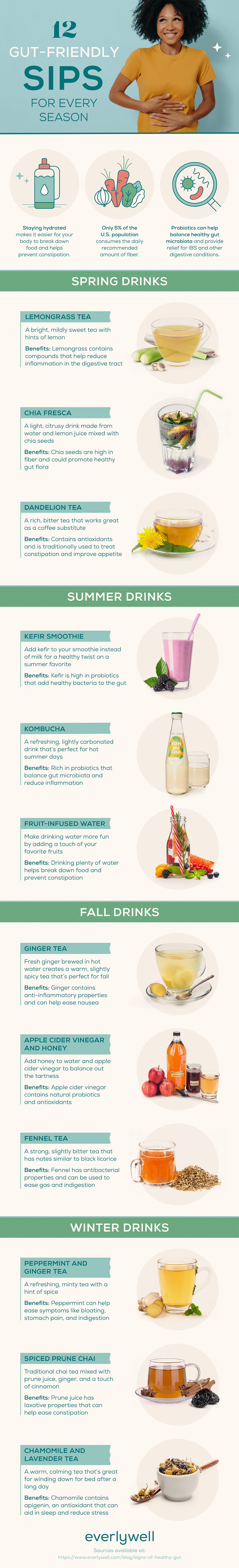 7-signs-of-a-healthy-gut-everlywell