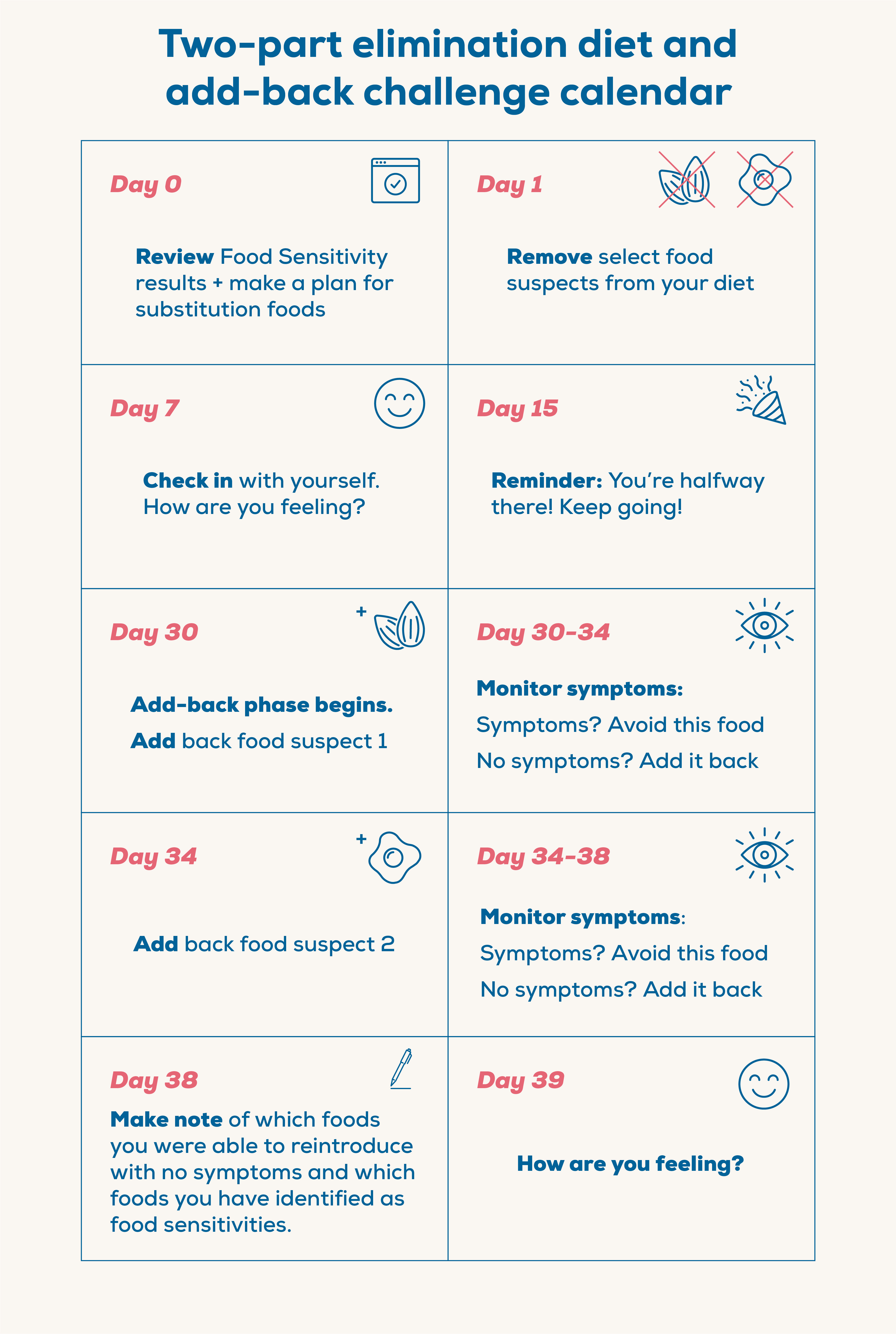 Food Sensitivity Calendar-02 (2)