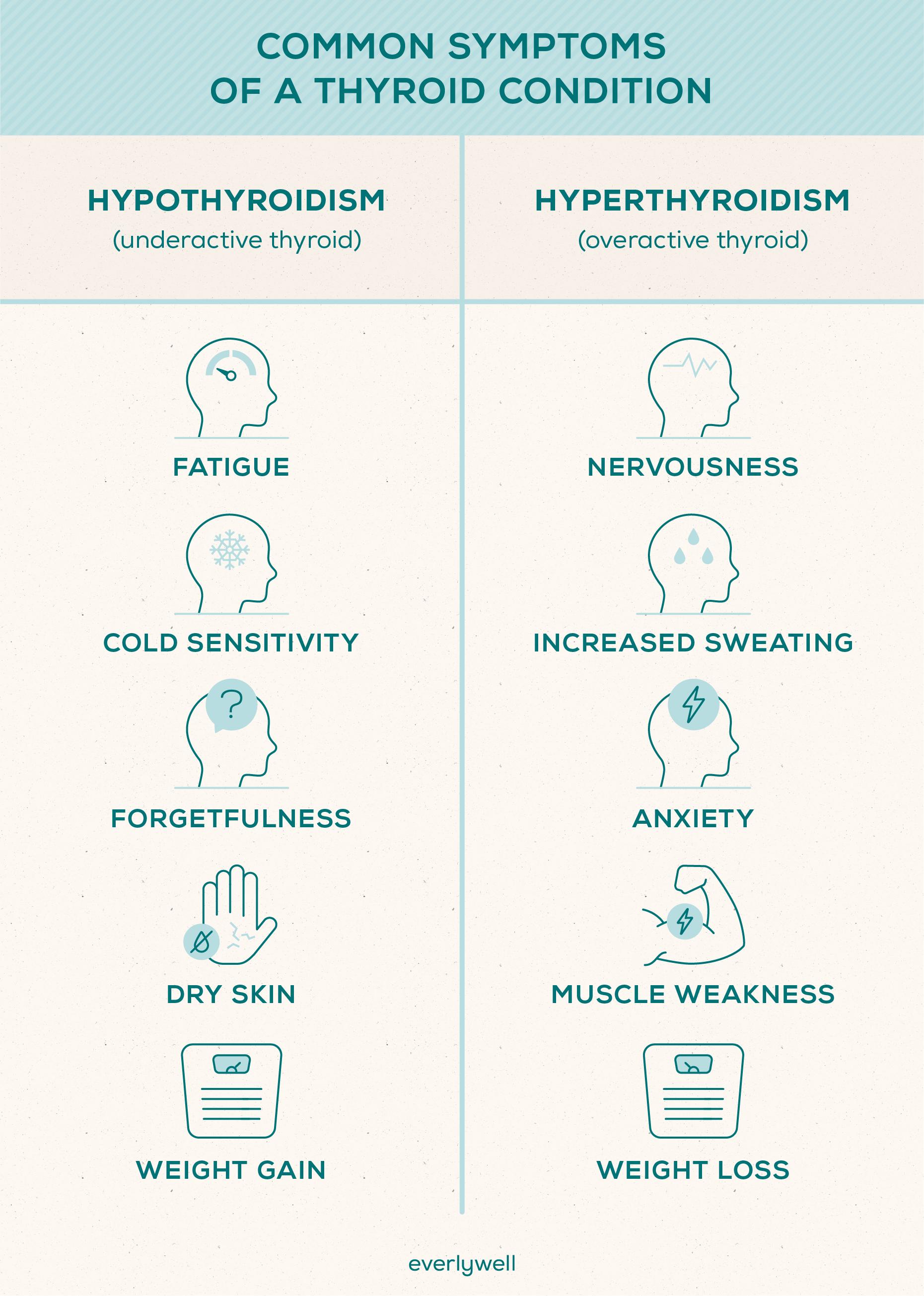 thyroid-disease-and-sleep-loss-what-you-need-to-know-blog