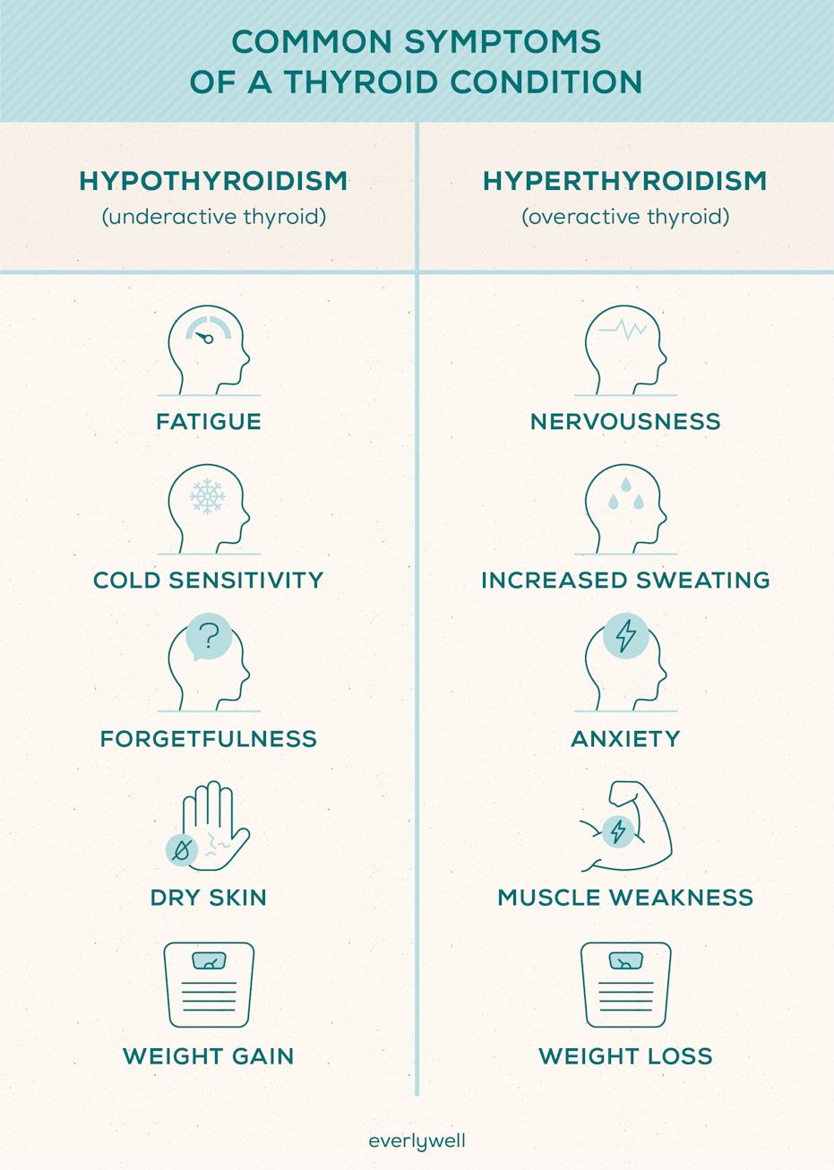 How To Tell If You Have Underactive Thyroid