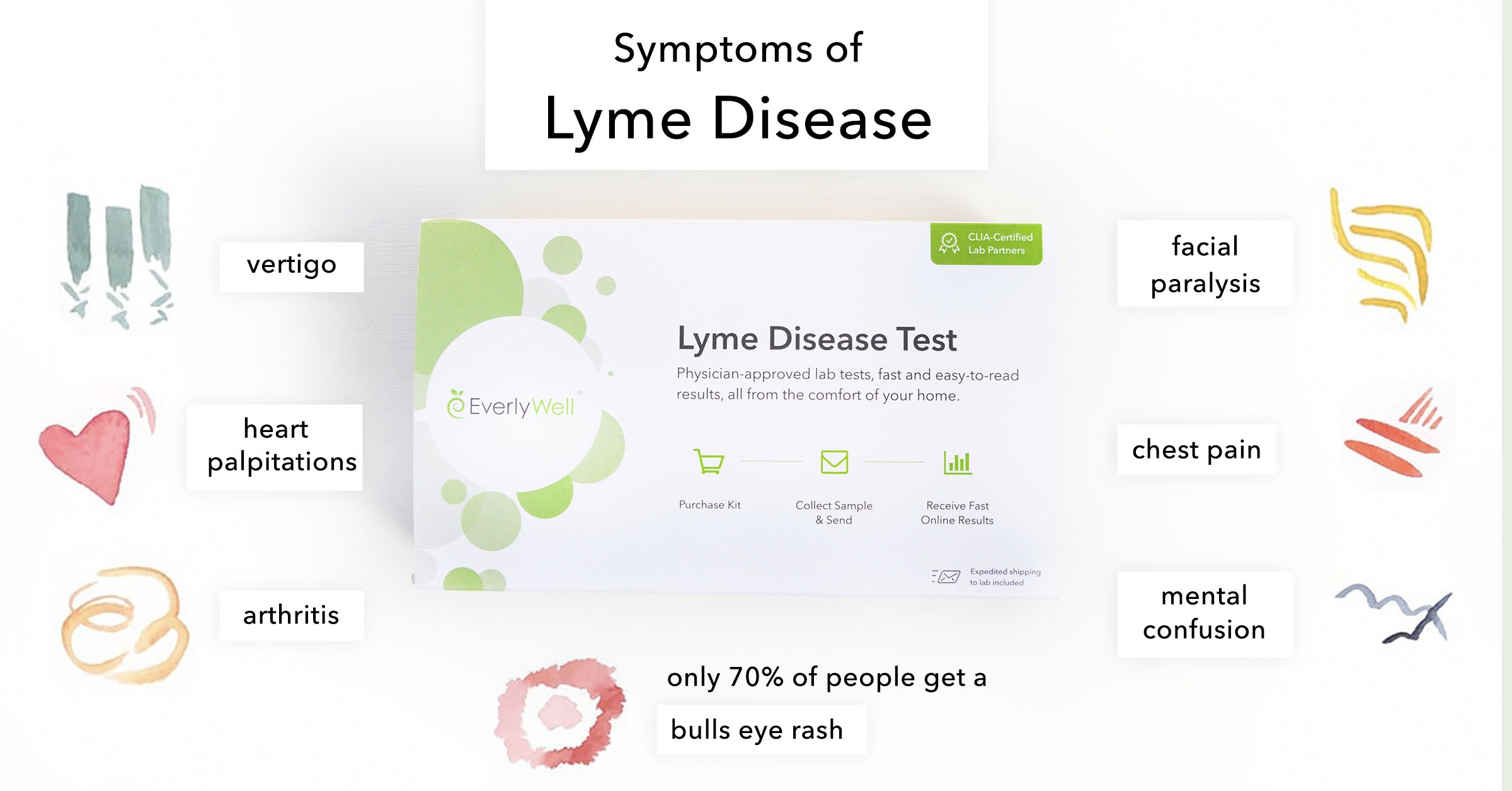 Lyme disease hot deals face hands feet bloating