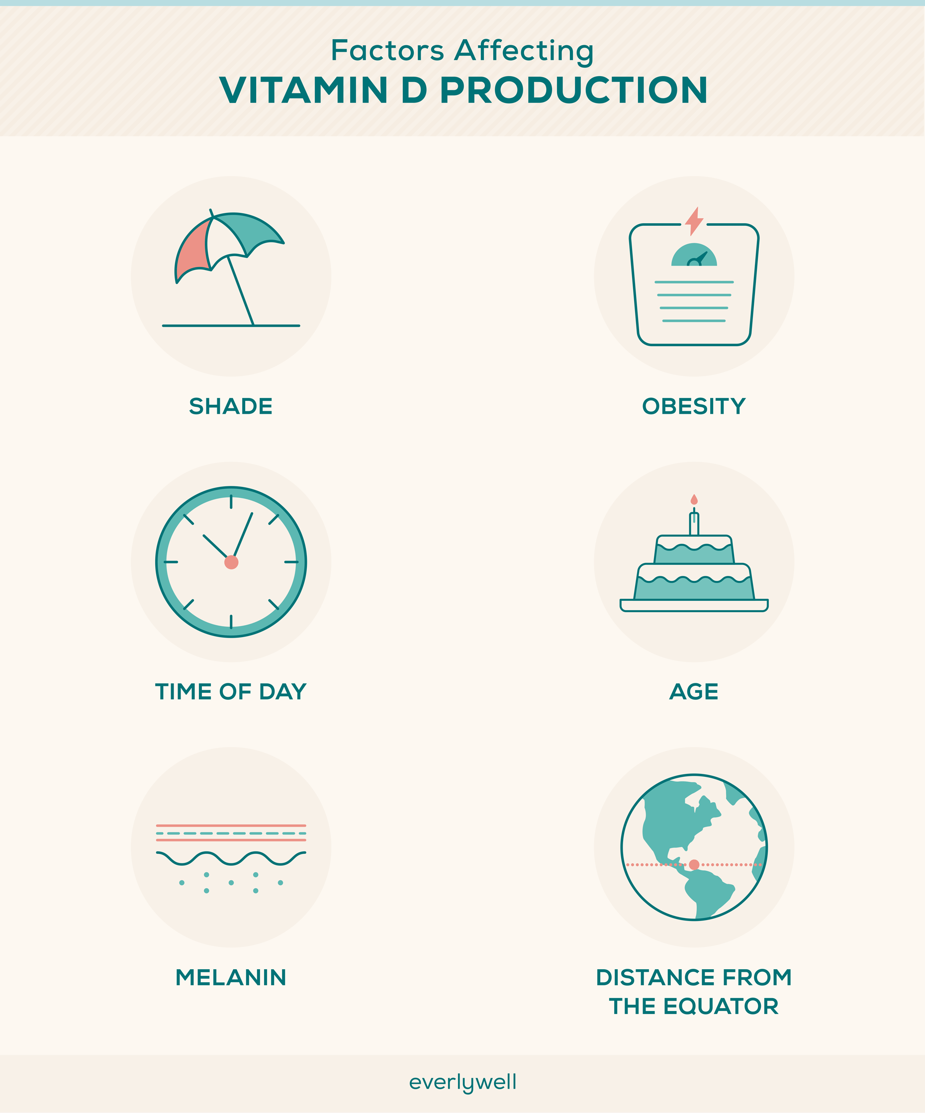 How Much Vitamin D Do You Get from the Sun? | Everlywell