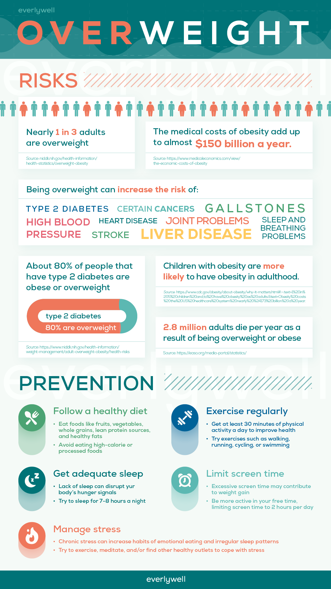 How Much Does Medical Weight Loss Cost? | Everlywell