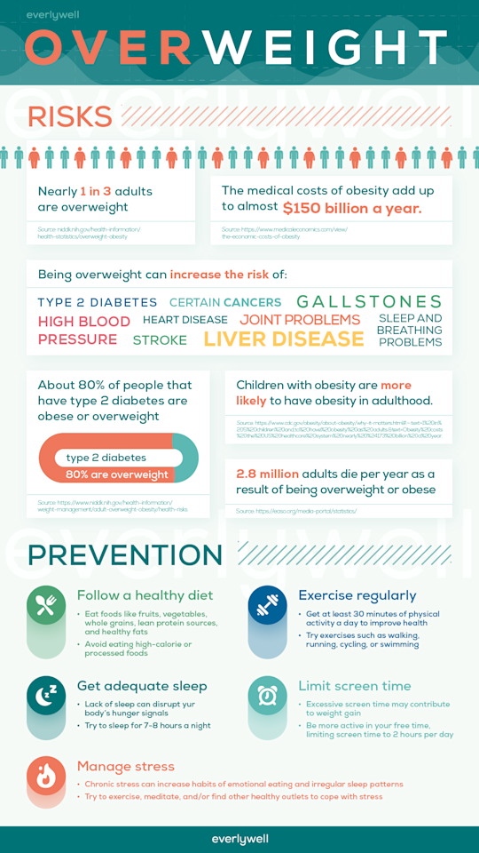 How Much Does Medical Weight Loss Cost? | Everlywell