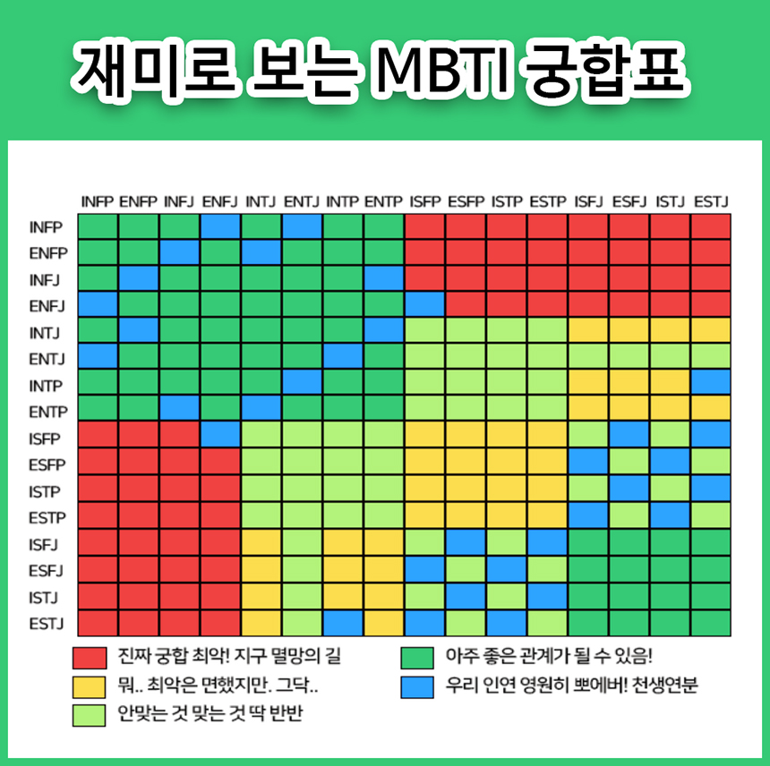 Infp 특징부터 Tmi 4가지 인프피 완벽 요약