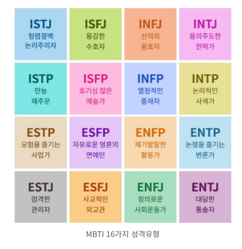 Mbti 팩폭 성향 테스트 Top15