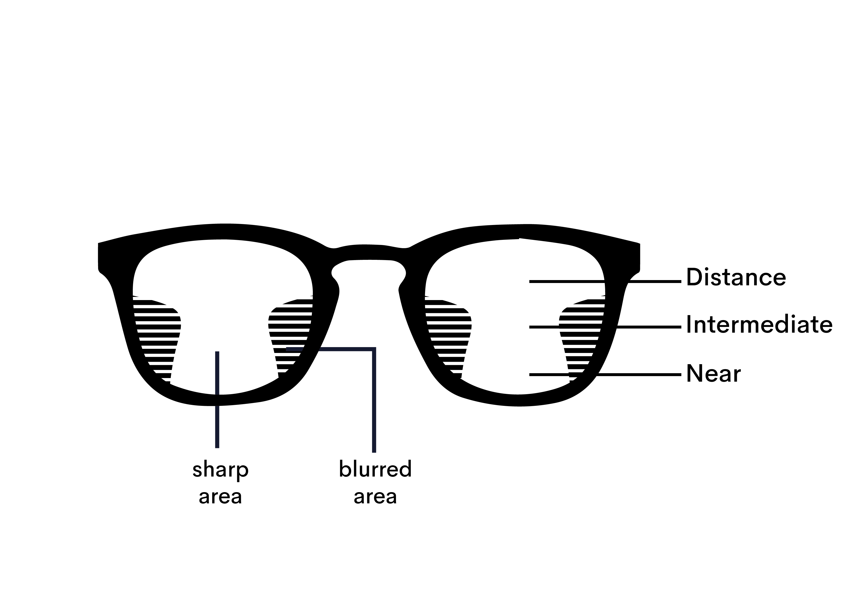 cheap multifocal glasses
