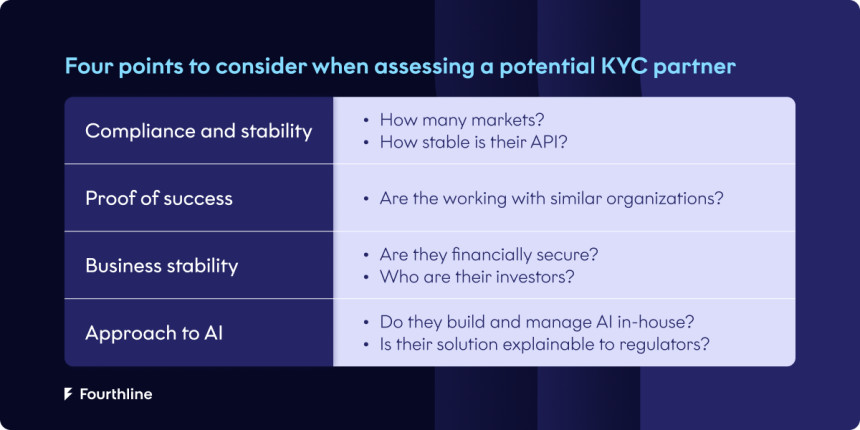 Table displaying the 4 points Tier 2 banks should consider when assessing a potential KYC partner