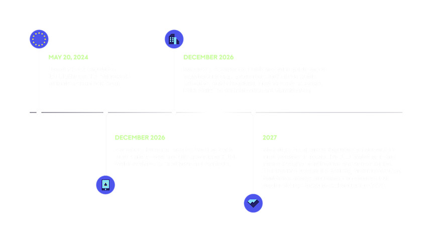 AMLR Timeline