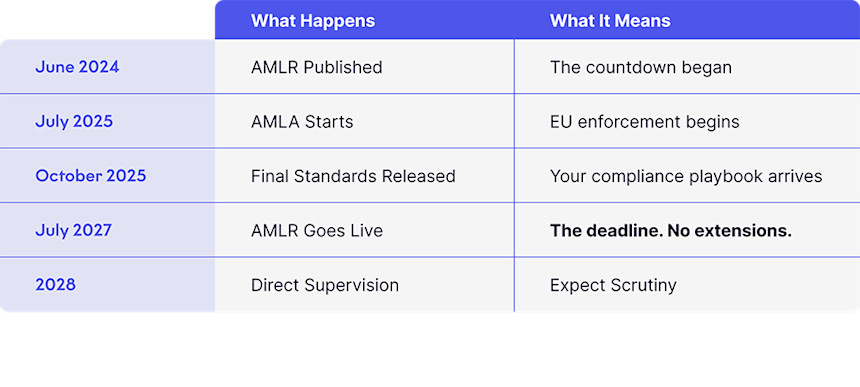 Here's your roadmap: