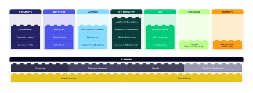 Fourthline building blocks