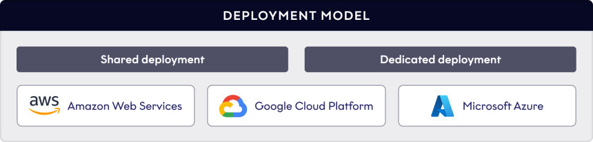 How to deploy a modular identity platform - the case of Fourthline