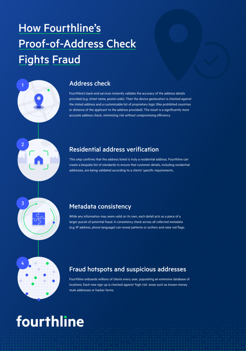 FOURTHLINE-infographic-Proof of Address