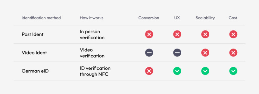 KYC In Germany Matrix