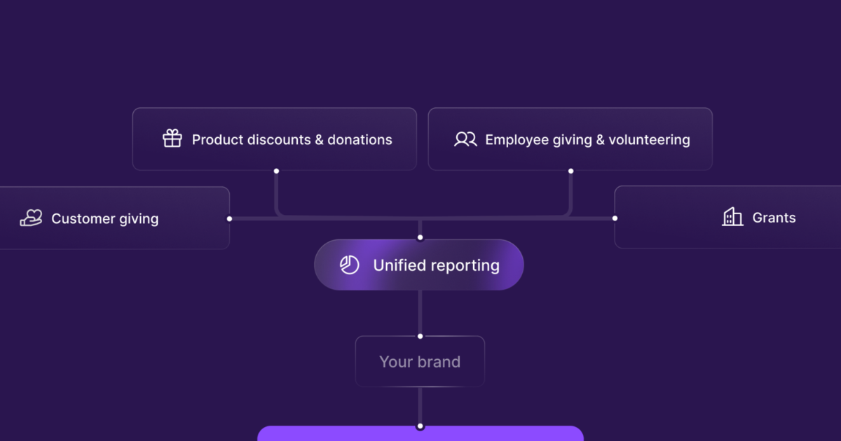 Goodstack Logo Request a Demo | Corporate Social Impact Platform | Goodstack