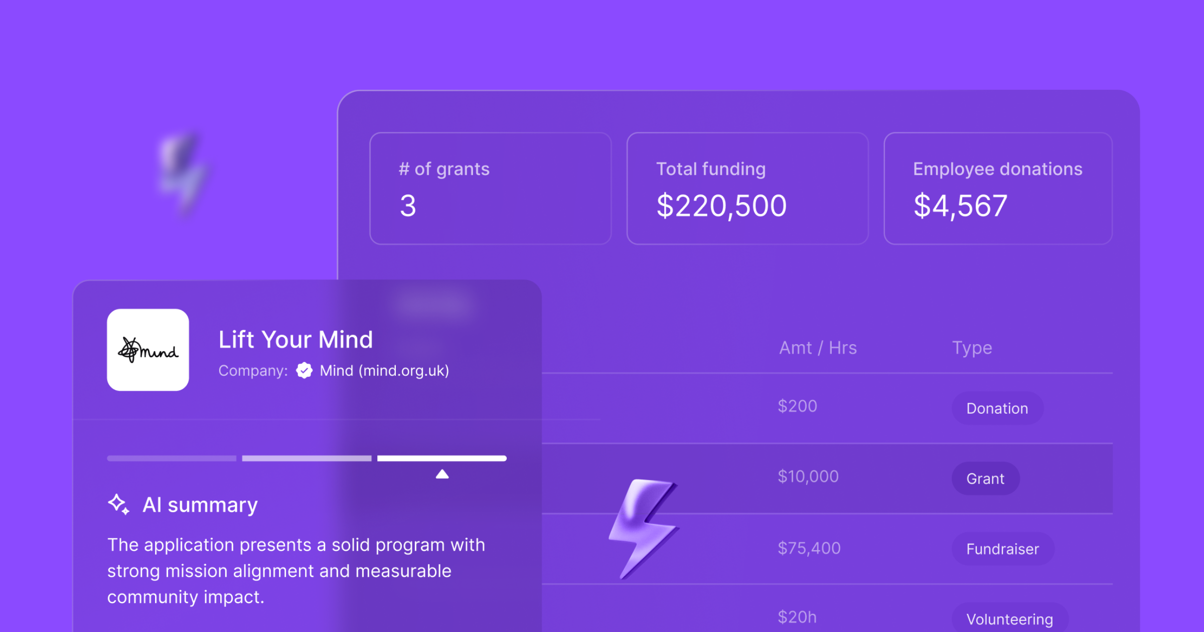 Goodstack Logo AI-Powered Corporate Giving Platform | Goodstack Technology