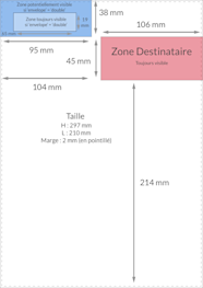 Les Zones D crasement MySendingBox