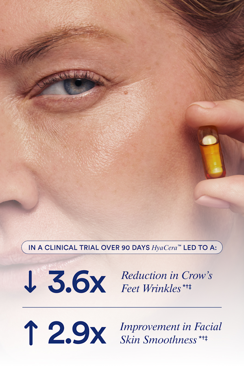 In a clinical trial over 90 days HyaCera™ led to a:
3.6x Reduction in Crow's Feet Wrinkles*†‡
2.9x Improvement in Skin Smoothness*†‡