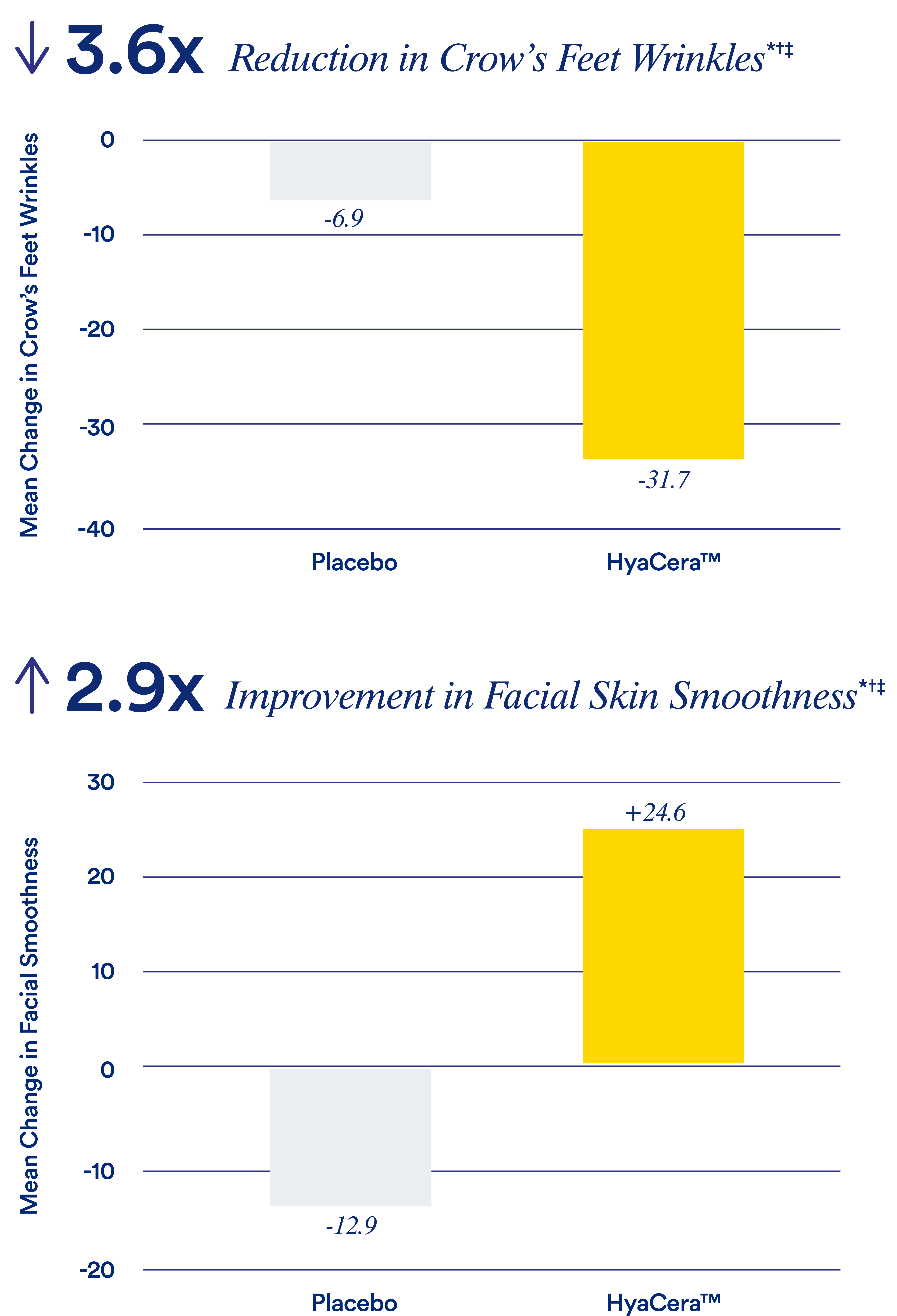 HyaCera clinical study graph for desktop