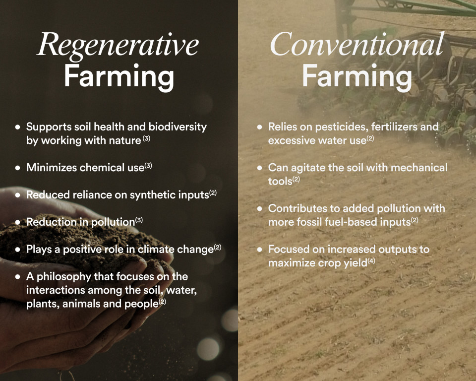 A comparison between regenerative farming and conventional farming.