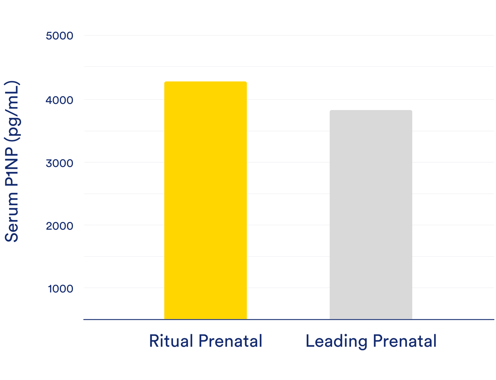EPRE Clinical - Graph 2 (1)