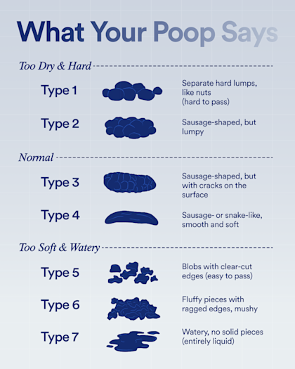 What Does Your Poop Say About Your Gut Health?