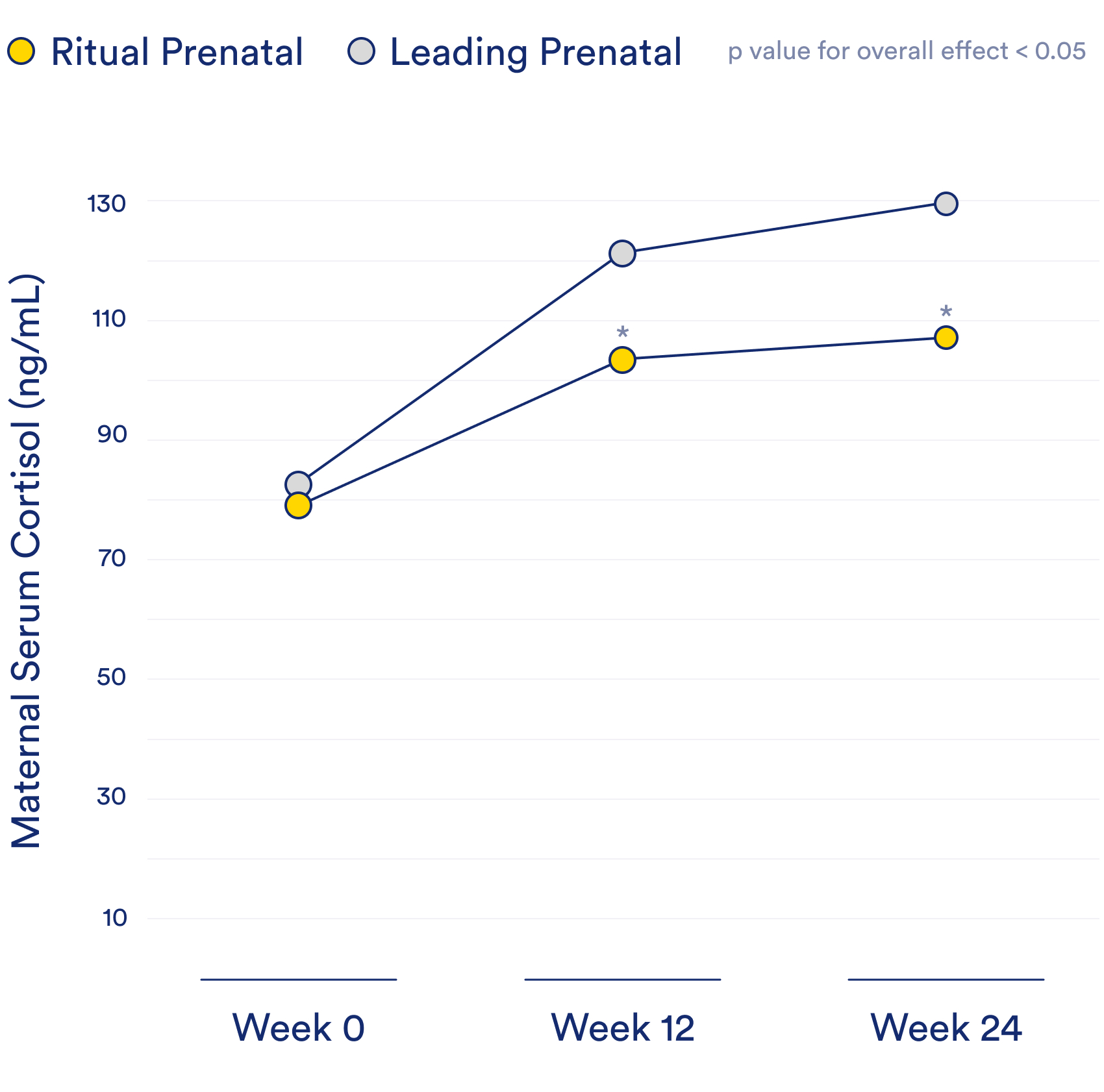 EPRE Clinical - Graph 1 (1)