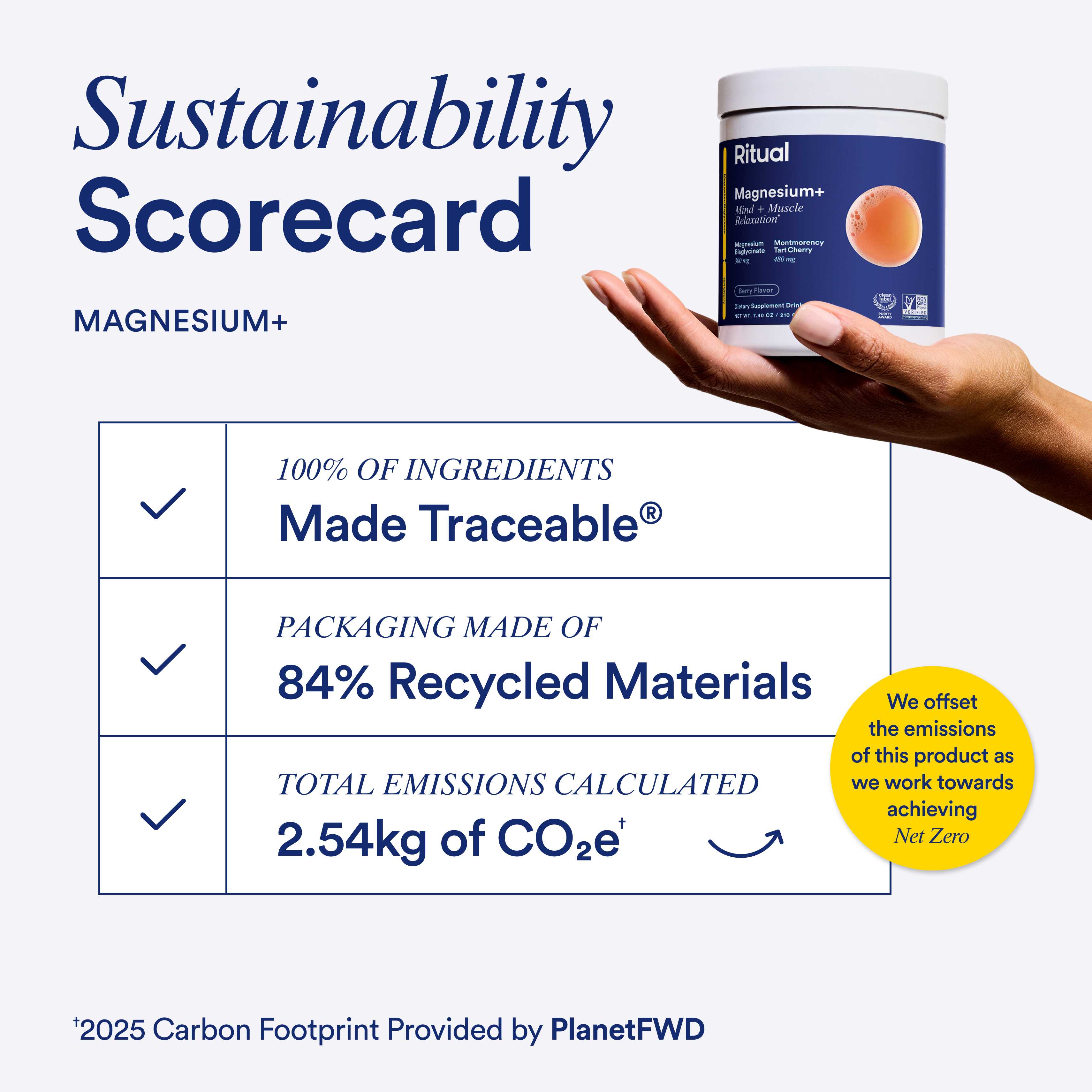 
A close-up shot shows a hand holding a white container of Ritual Magnesium+ against a bright background. The container is white with a dark blue label, and a small circular cutout on the label reveals an orange sphere inside, possibly representing the magnesium. To the left of the image, the words "Sustainability Scorecard" are written in large, bold blue letters, with "MAGNESIUM+" centered beneath. Below this, a table is presented with three rows, each marked with a blue checkmark on the left.

The first row states "100% OF INGREDIENTS Made Traceable®".
The second row reads "PACKAGING MADE OF 84% Recycled Materials".
The third row displays "TOTAL EMISSIONS CALCULATED 2.54kg of CO2e†" with a subtle arrow curving upwards to the right.

To the right of the table, a yellow circular callout box contains the text: "We offset the emissions of this product as we work towards achieving Net Zero".

At the bottom left of the image, in smaller text, it says: "†2025 Carbon Footprint Provided by PlanetFWD".