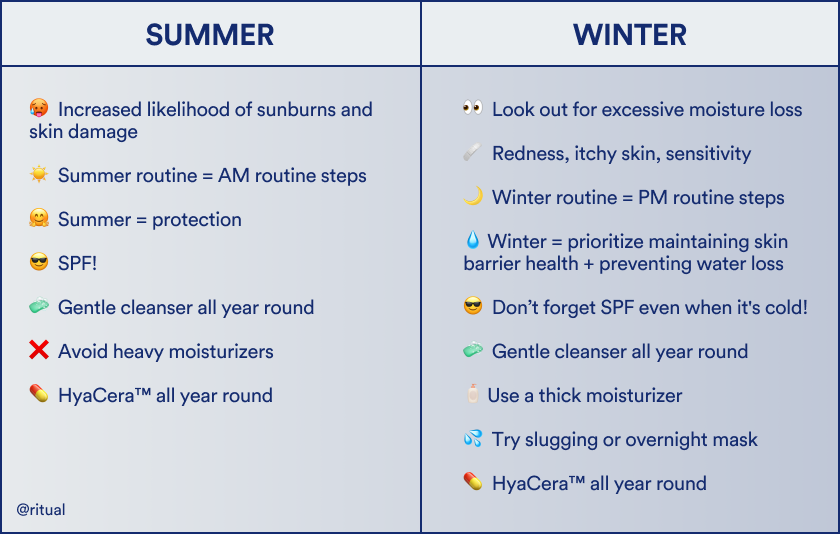 Summer vs Winter Skincare Steps