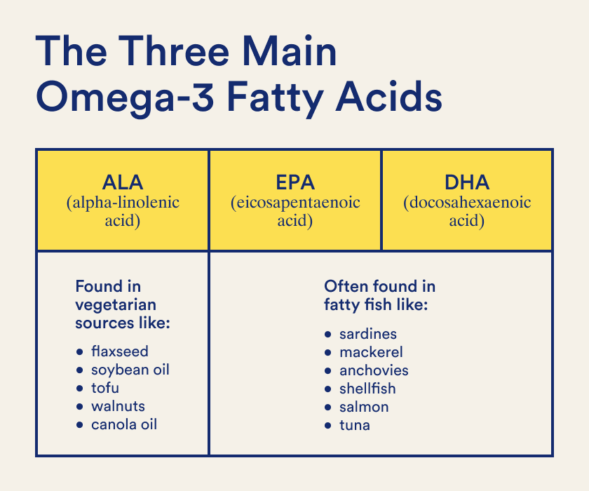 How Much Omega-3 Should You Take per Day?