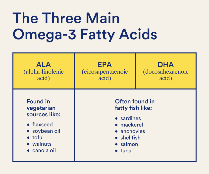 How Much Omega3 Per Day Is