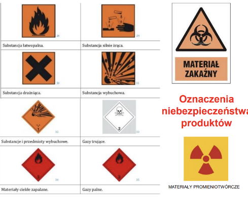 Oznaczenia produktów - Cargonite