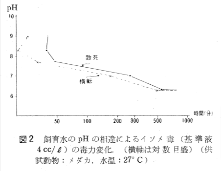 research-nereistoxin-poison-fig1