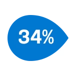 Ícono de imagen del 34%
