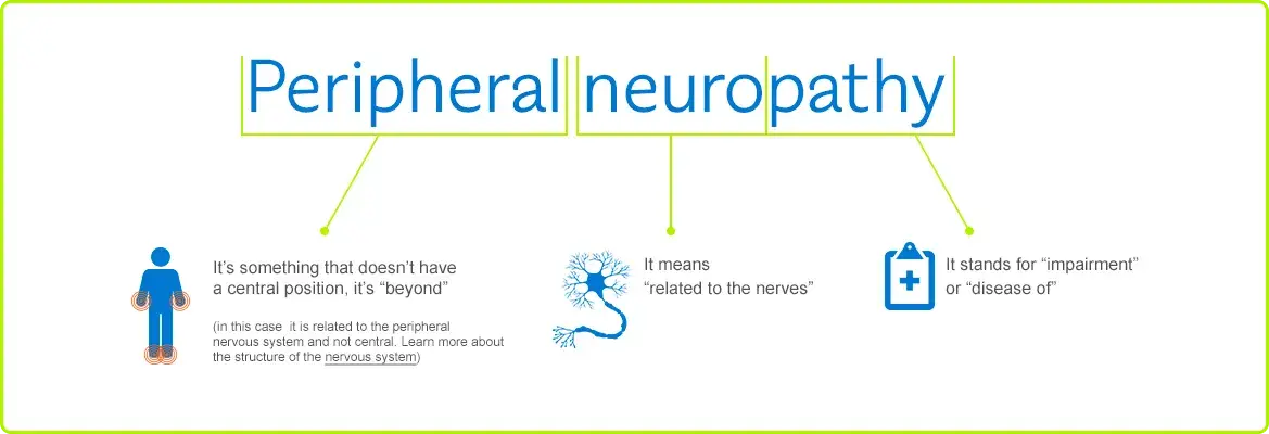 ¿Qué es la neuropatía periférica?