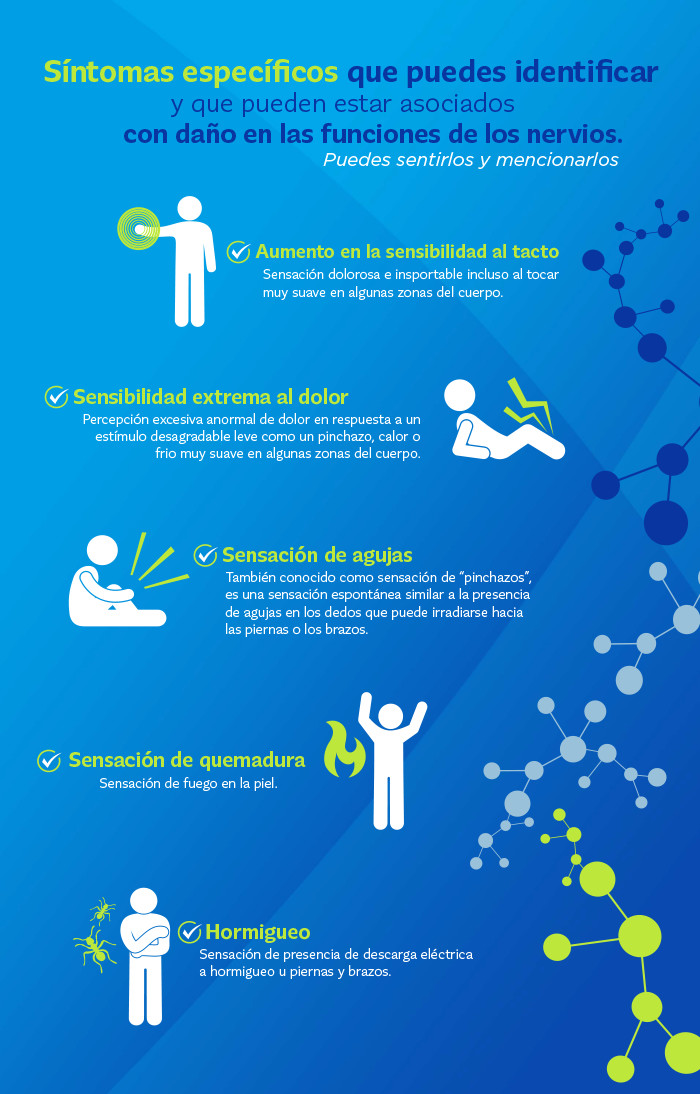 Infografía mostrando síntomas de neuropatía