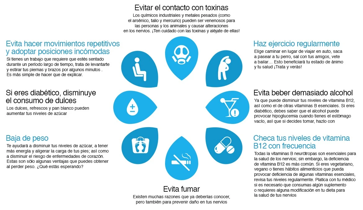 Infográfico de Neurobión para evitar o contato com toxinas