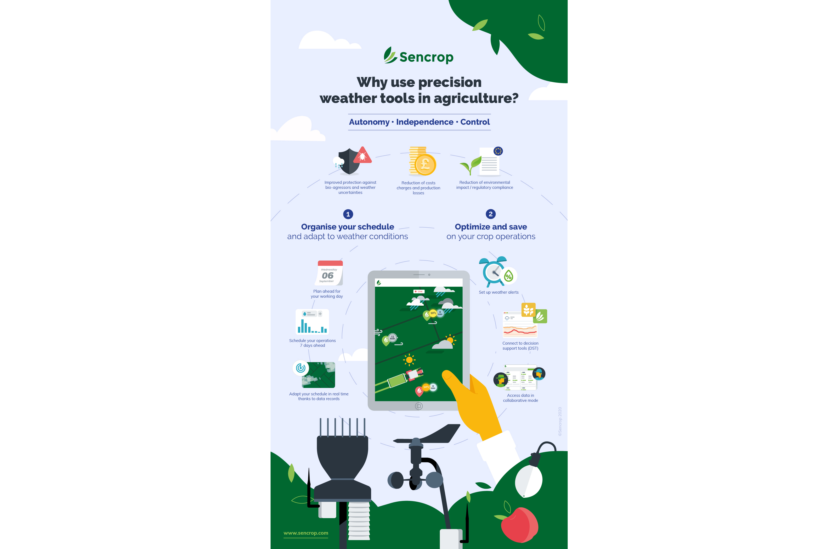 Infographics-9reasons-precision-weather