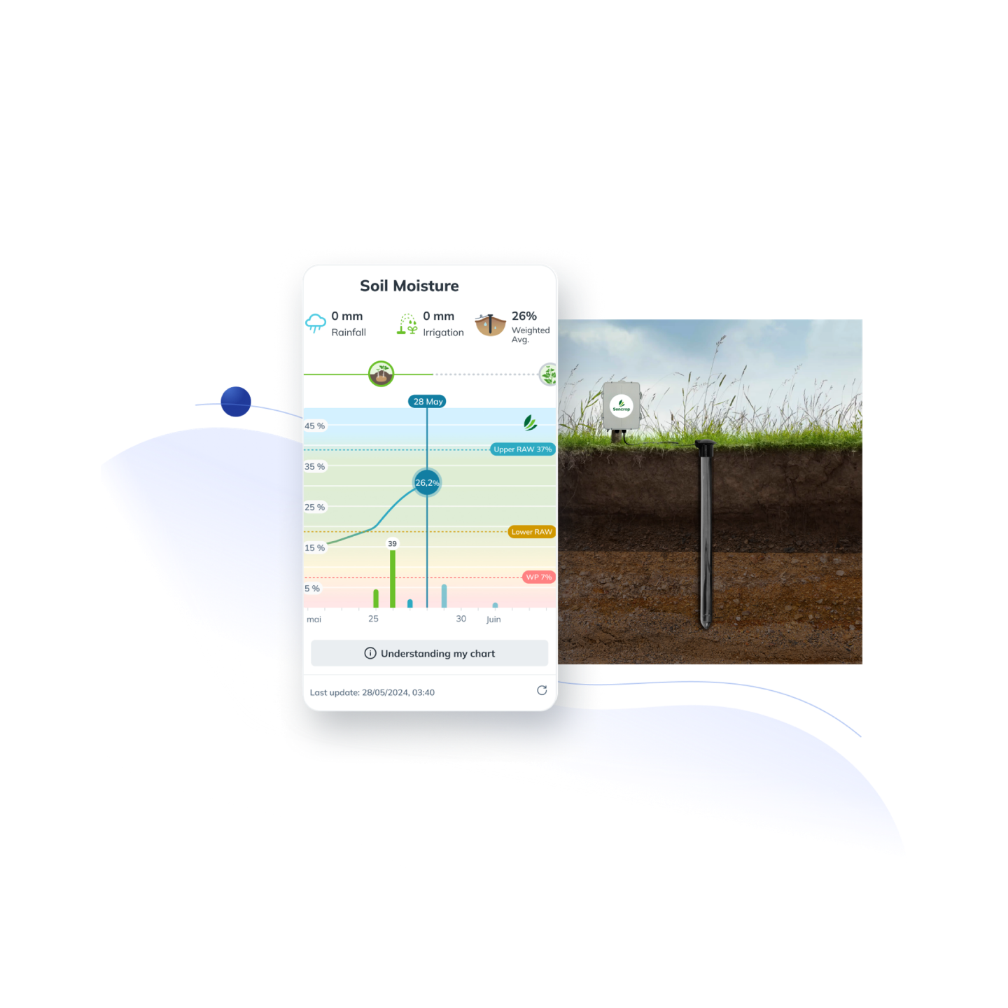 media content irrigation soilcrop EN (1)
