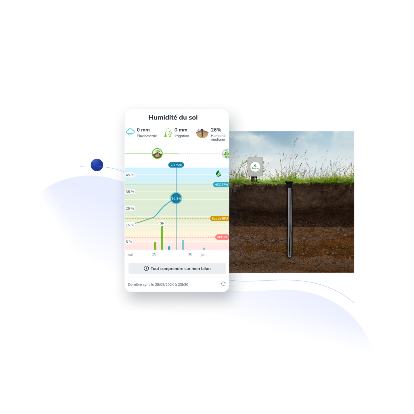 media_content_irrigation_soilcrop