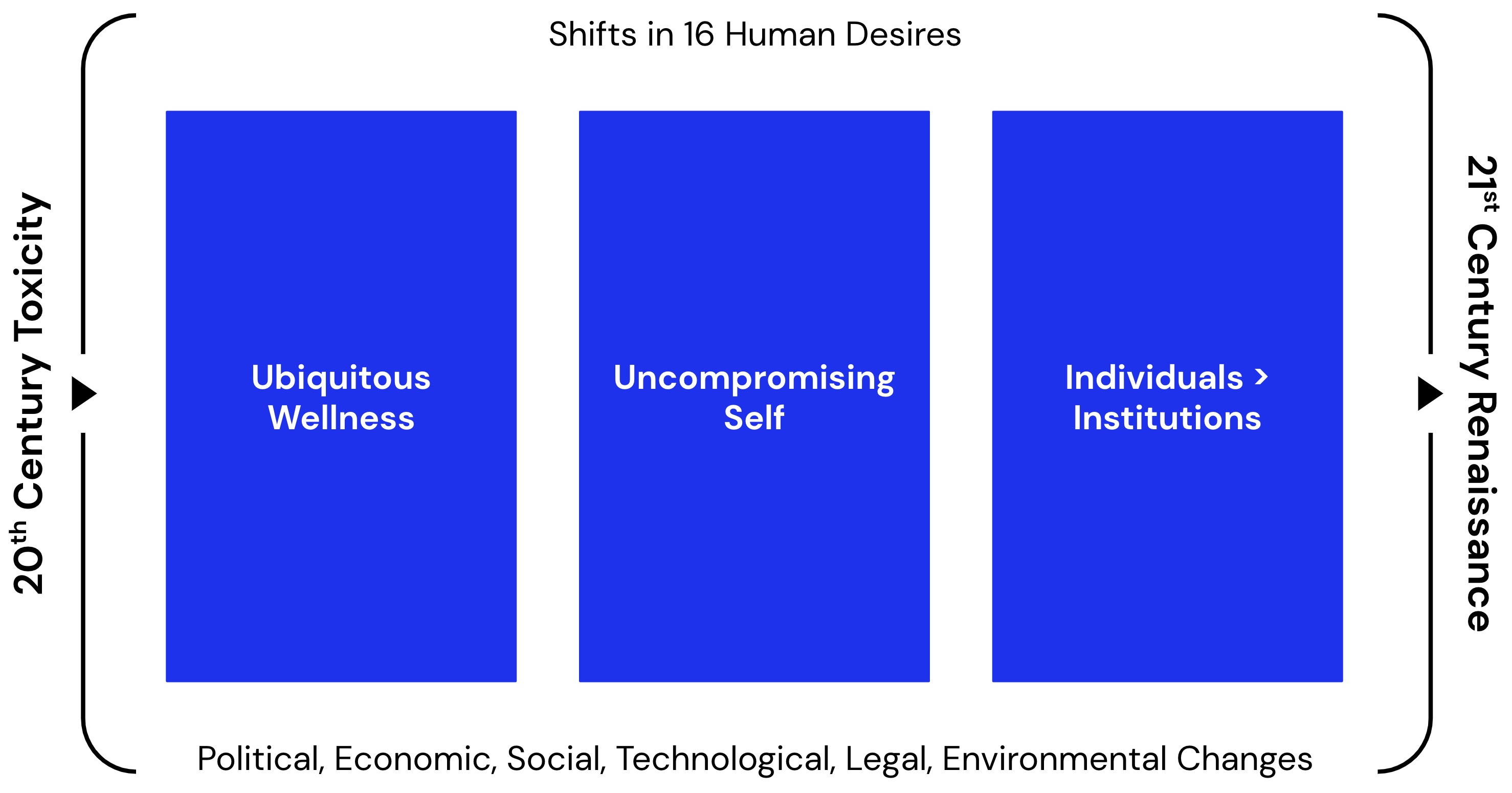 Cultural Themes Human Desires