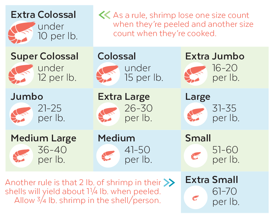 Article-All-About-Shrimp-Chart1