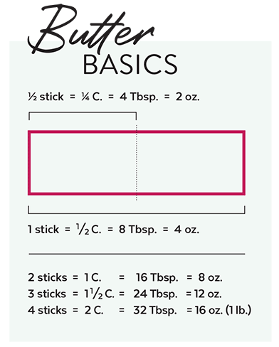 Butter Measuring Guide