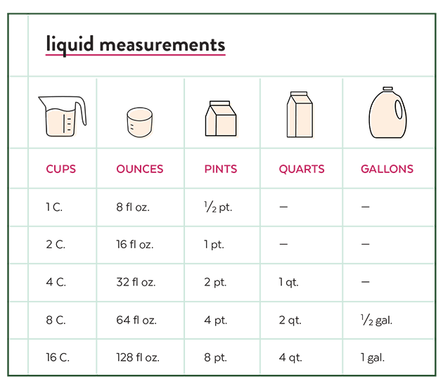 measurements