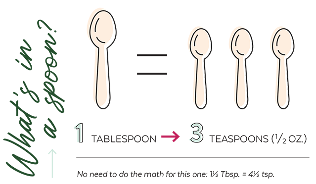 What Is A Bar Spoon Equal To? Measurements That Make Or Break