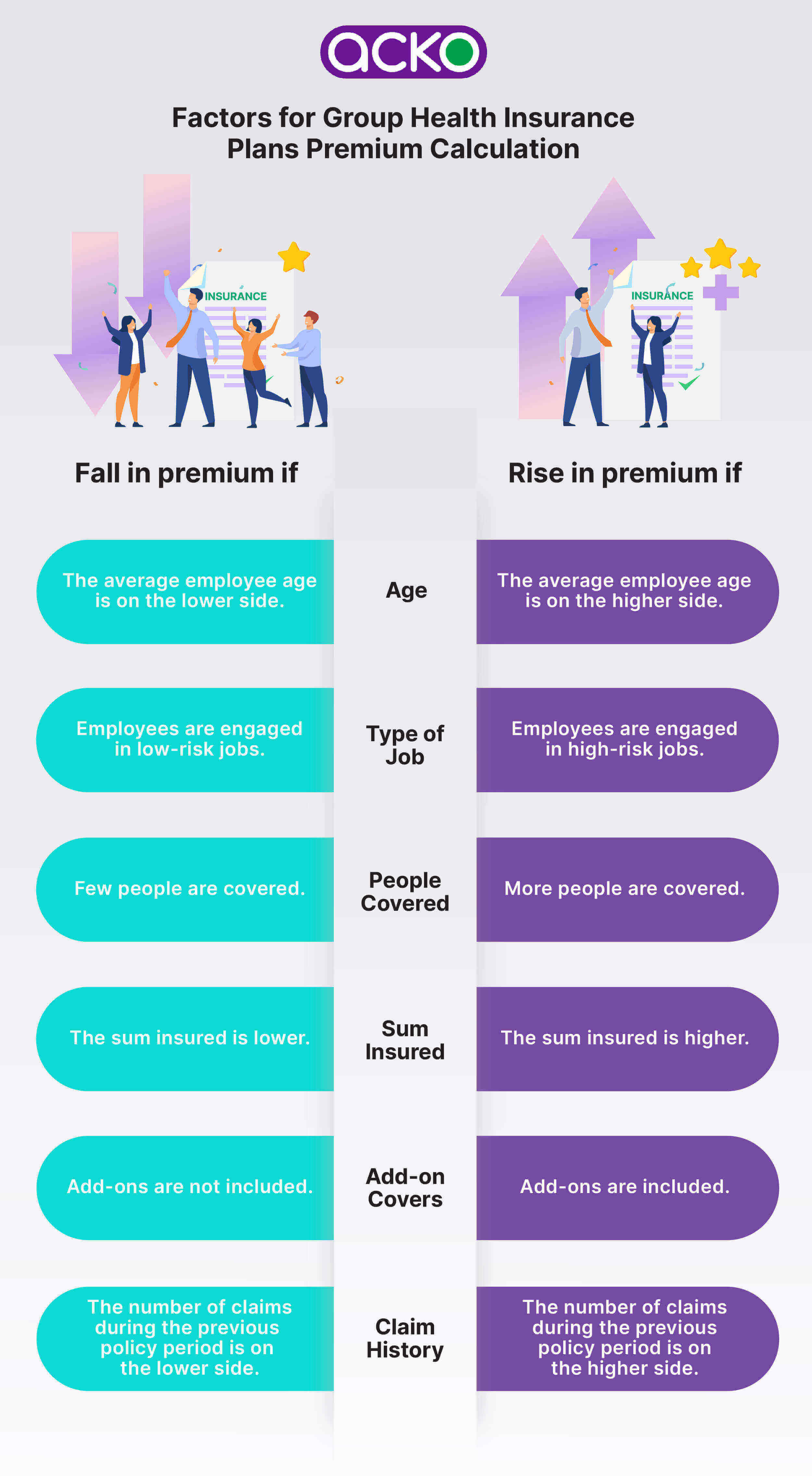 Insurance Premium Defined, How It's Calculated, and Types