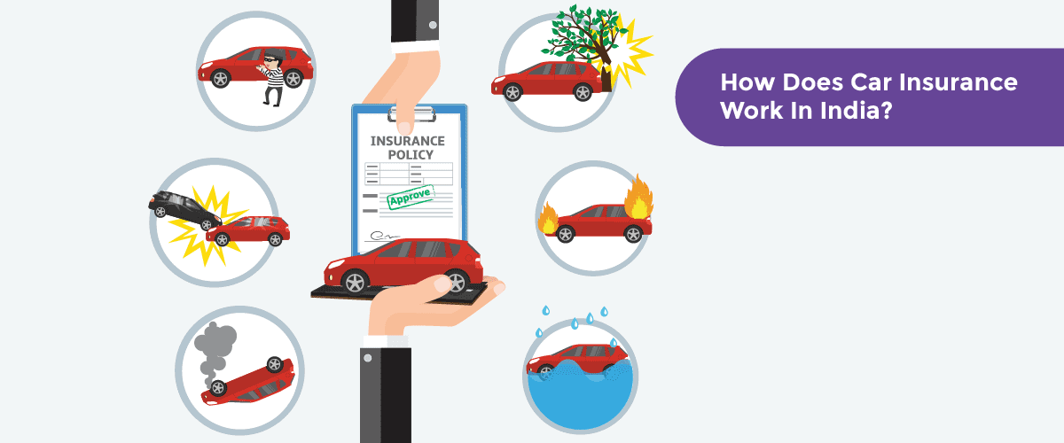 How Does Car Insurance Work In India?