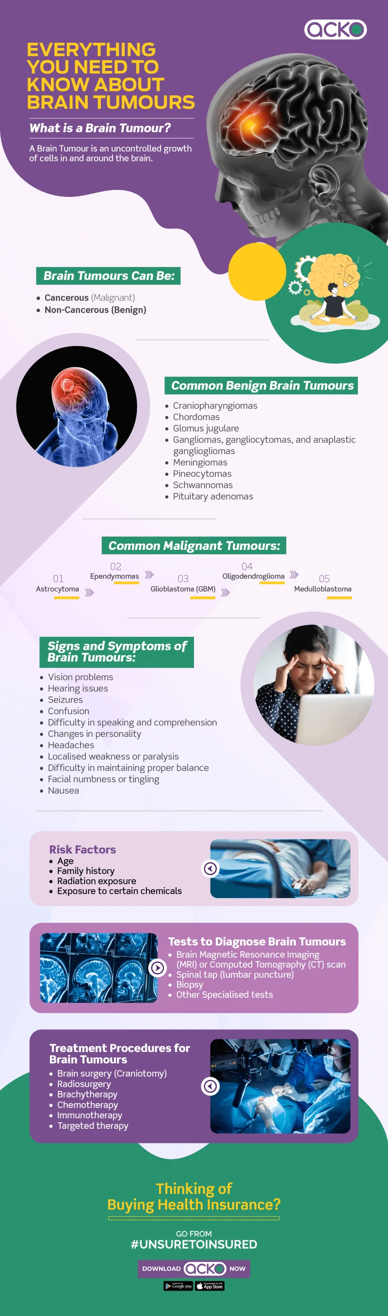 Signs and symptoms of Brain Tumors