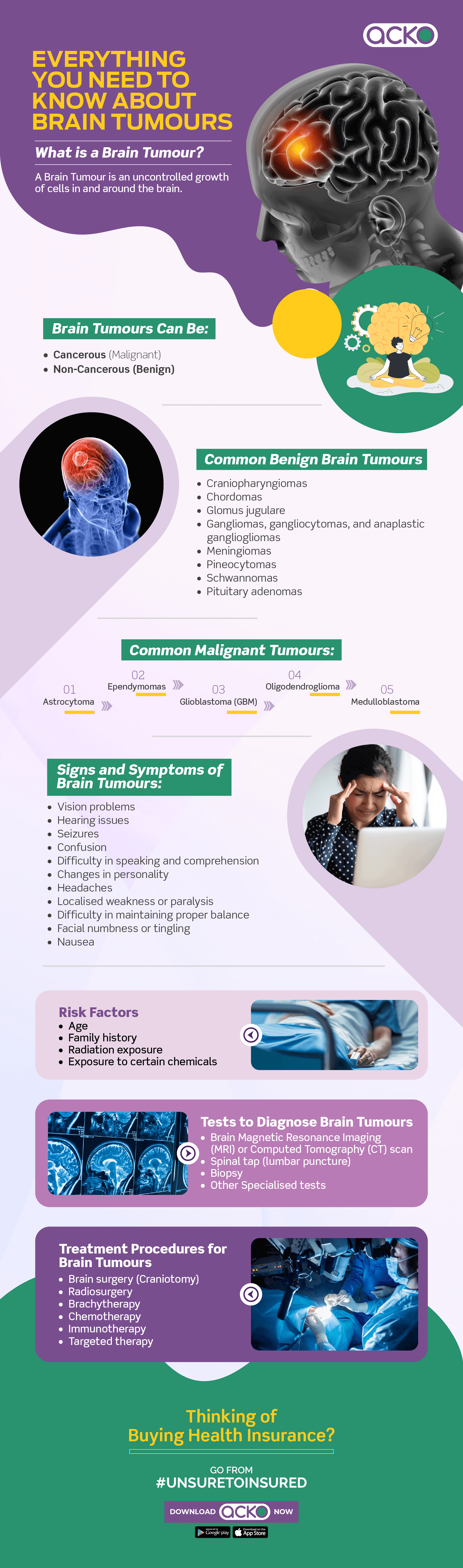 Brain Tumor Symptoms Types Causes Diagnosis And Treatment